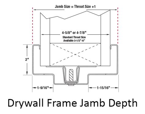 how to measure thickness of drywall|jamb depth for 2x6 wall.